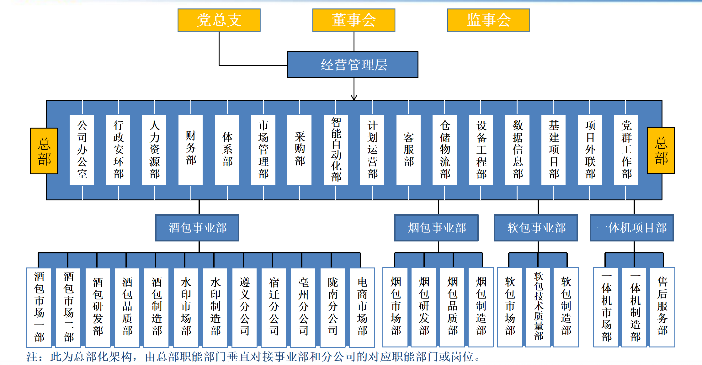 華?？萍冀M織架構(gòu)_01(2).png